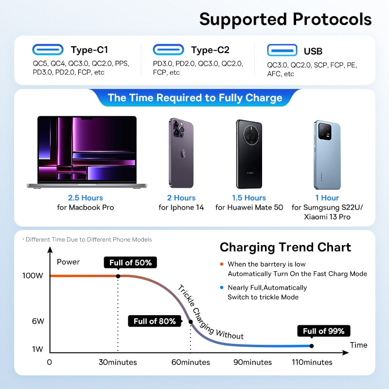 Baseus 160W Car Charger QC 5.0 Fast Quick Charging PPS PD3.0 USB Type C Car Phone Charge For iPhone 14 13 12 Pro Laptops Tablets