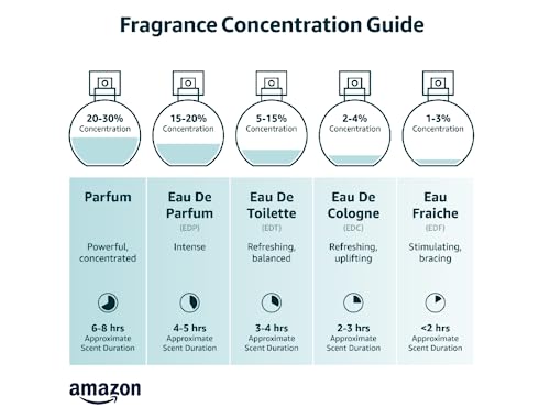 American Collection Opera Perfume For Women, Inspired by the Scent of the Yve's Saint Laurent's Opium, with Classic Warm Floral Scents of Clove and Lily of the Valley, 80ml (2.75 Fl Oz)